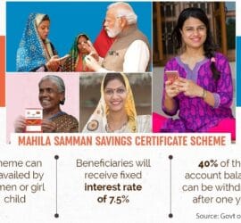 Mahila Samman Savings