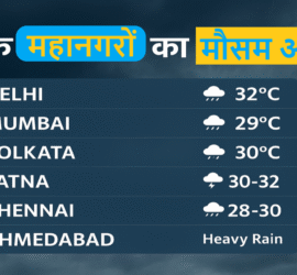 भारत के प्रमुख महानगरों का ताज़ा मौसम अपडेट