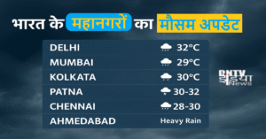 भारत के महानगरों का मौसम अपडेट | DNTV India News