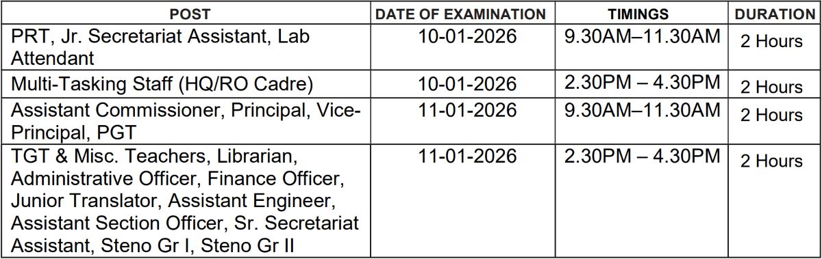 Kendriya Vidyalaya Sangathan KVS Various Post Recruitment Exam Date 2025 schedule with exam timings and duration